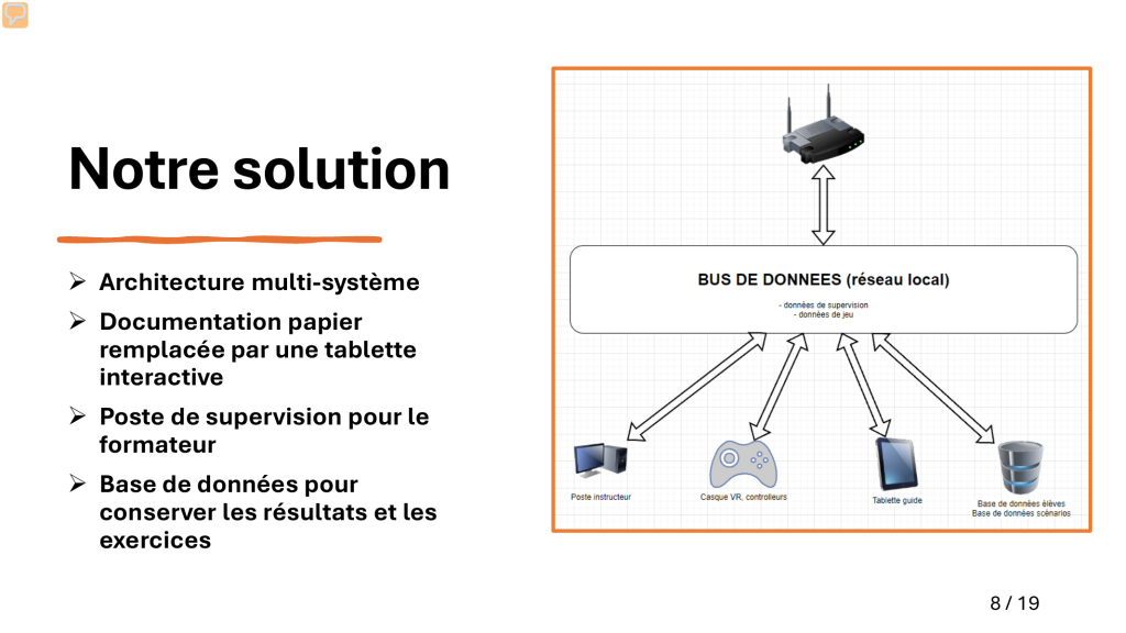 07 architecture solution
