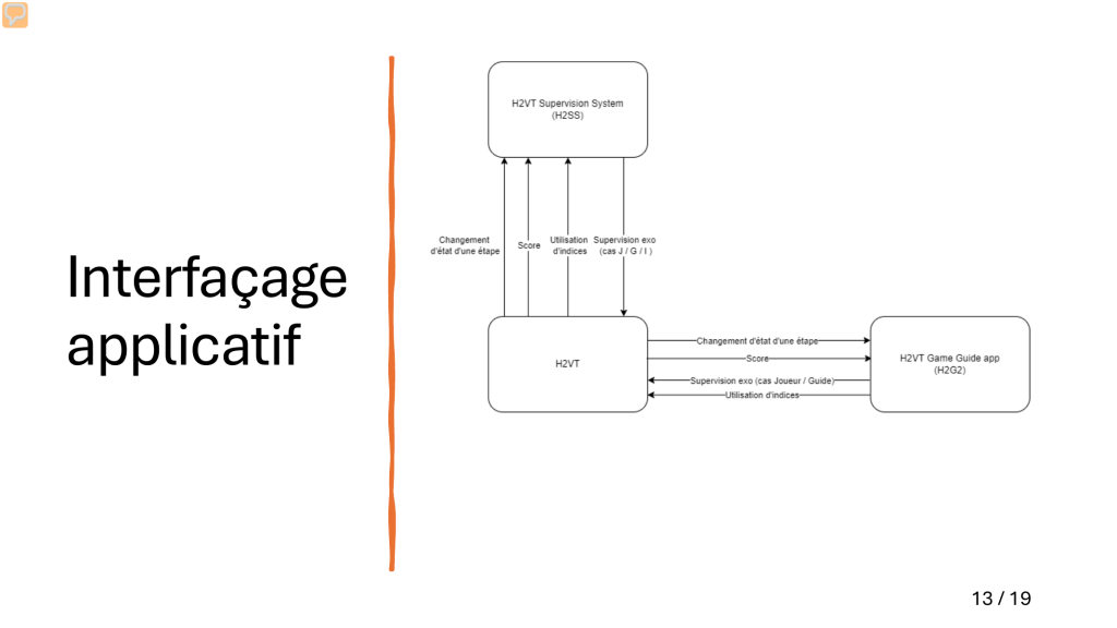 08 interfacage applicatif