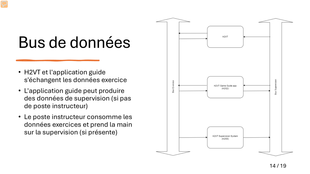 09 bus de donnees